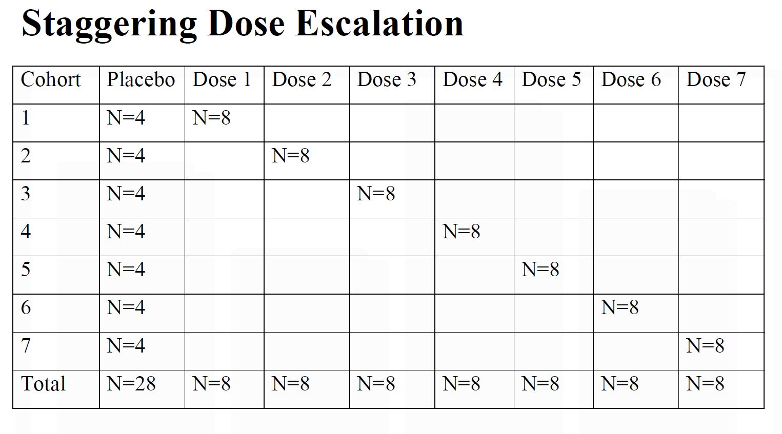 On Biostatistics and Clinical Trials: SAD and MAD: Single